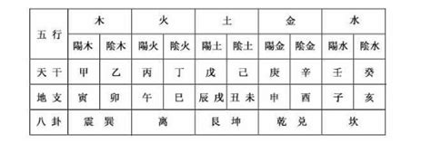 乙辛沖|四柱八字基礎知識之論天干相衝